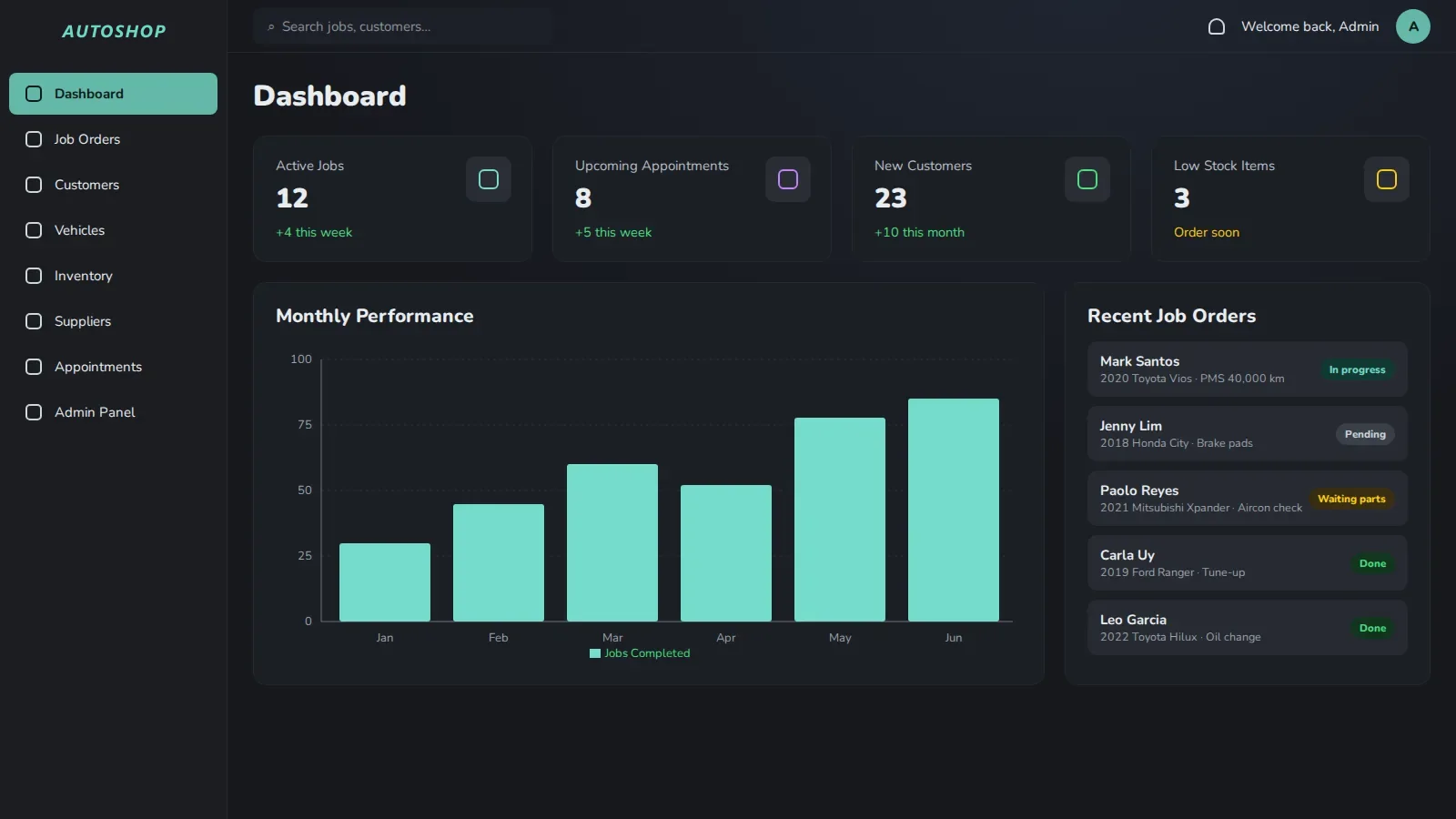 Auto Shop ERP dashboard with active jobs, appointments, new customers, low stock alerts, a monthly jobs chart and recent job orders